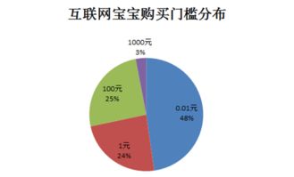 2017年一季度互聯(lián)網(wǎng)寶寶產(chǎn)品報(bào)告