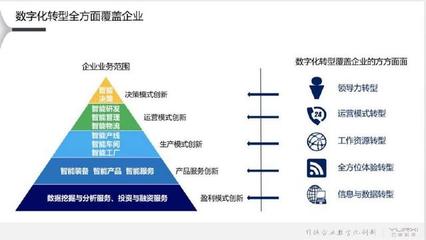 DT時代為營銷帶來的數(shù)字化變革 互聯(lián)網(wǎng)銷售的深度重構